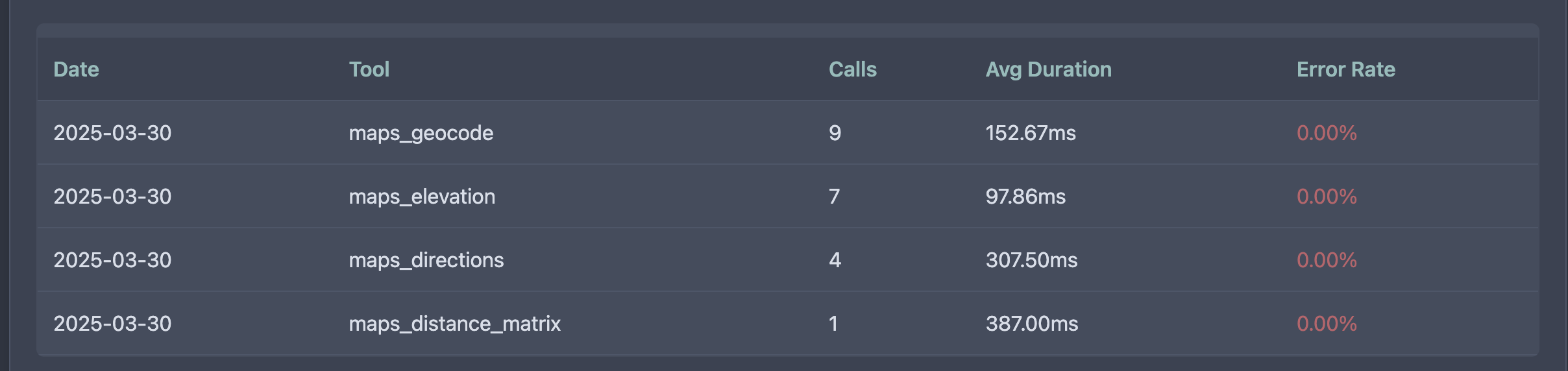Analytics web viewer interface